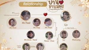 บ้านชายมอง — foto 5