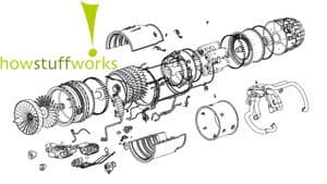 How Stuff Works — foto 1