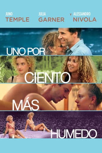Uno por ciento más húmedo